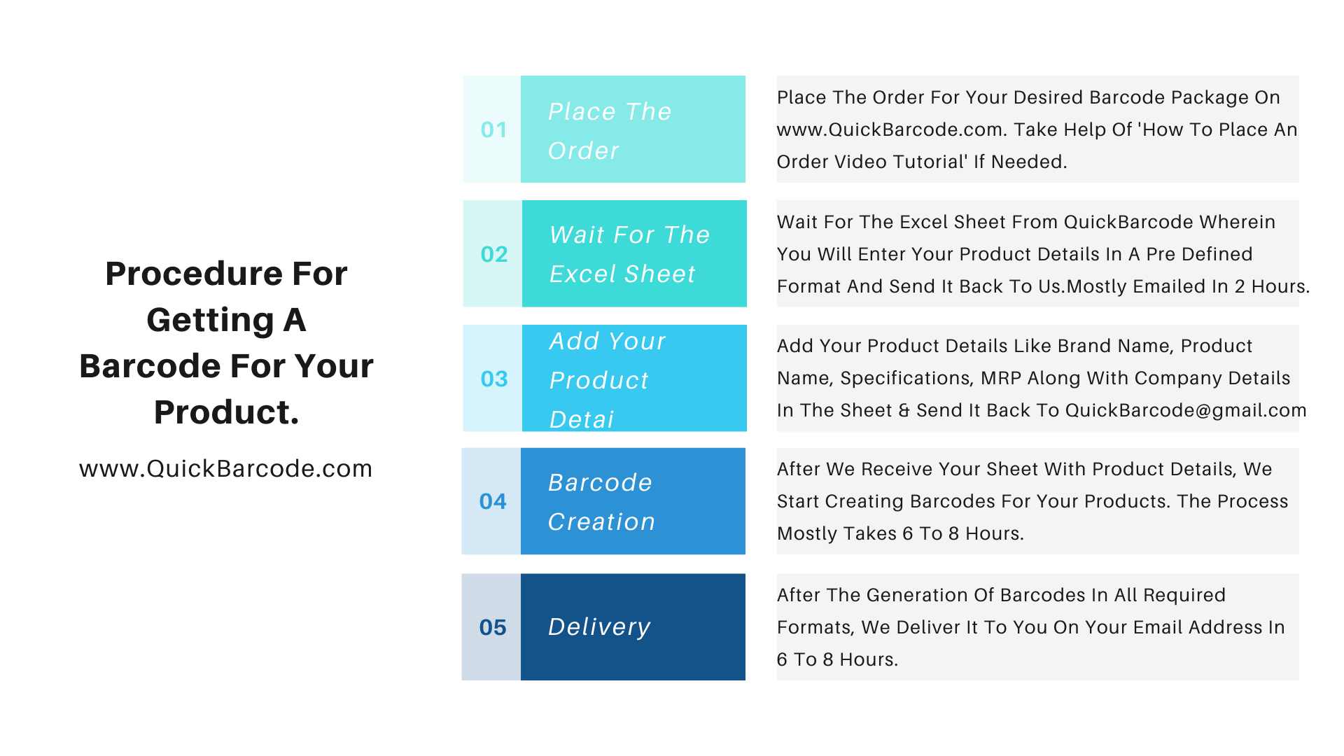 Procedure For Getting A Barcode For Your Product.